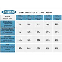 MeacoDry 10L ABC Dehumidifier